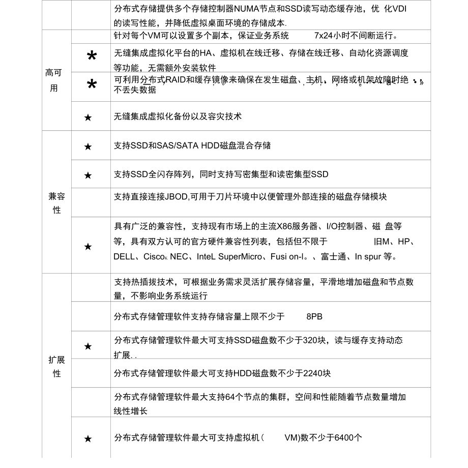 宁波房产场管理中心虚拟化平台建设项目.docx_第3页