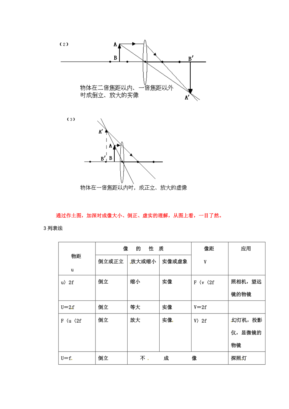 河北省平山县外国语八年级物理 《理解凸透镜成像规律的四种方法》素材.doc_第2页