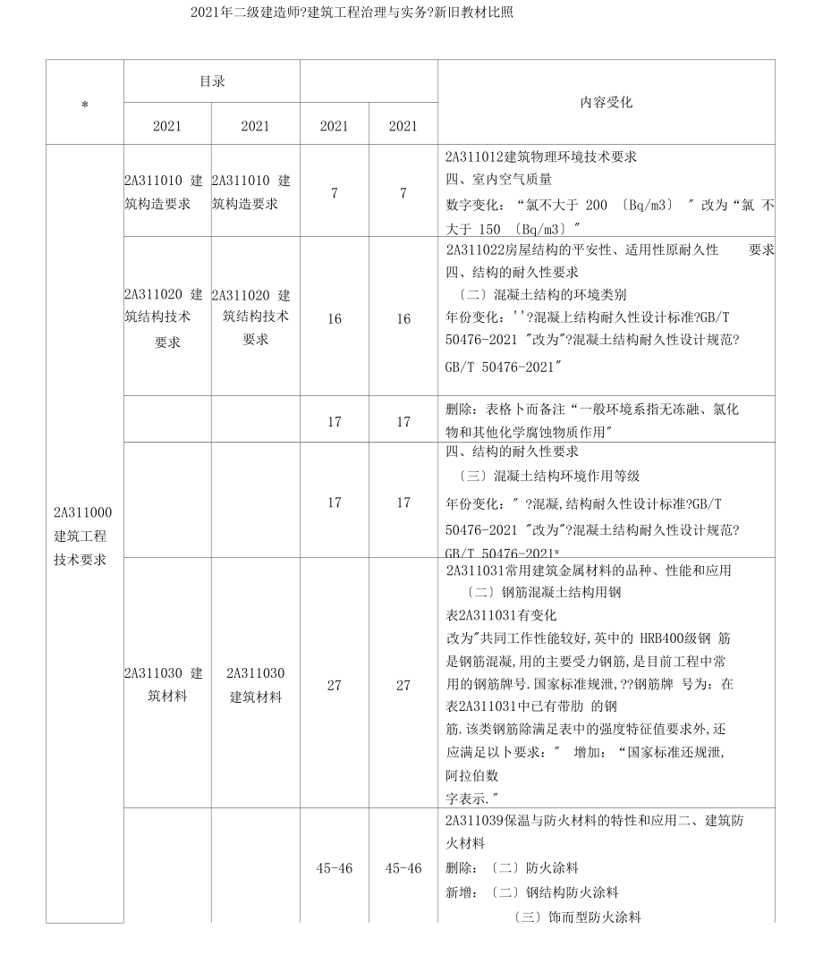 2021年二级建造师建筑工程管理与实务新旧教材对比.docx_第1页