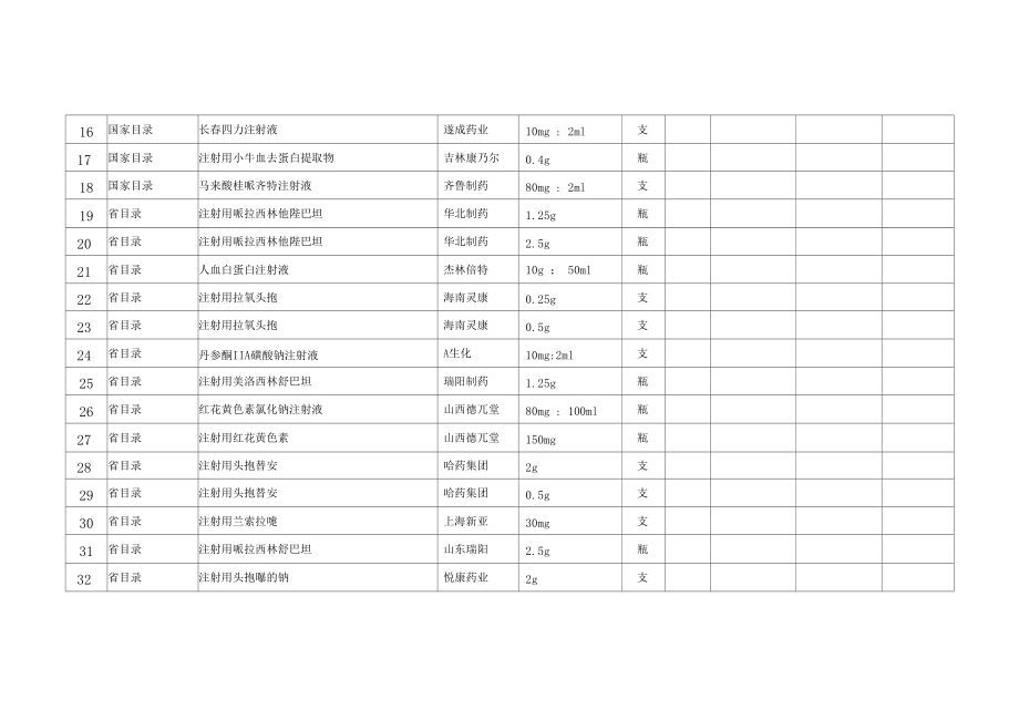 2019年下半年重点监控药品使用情况.docx_第2页