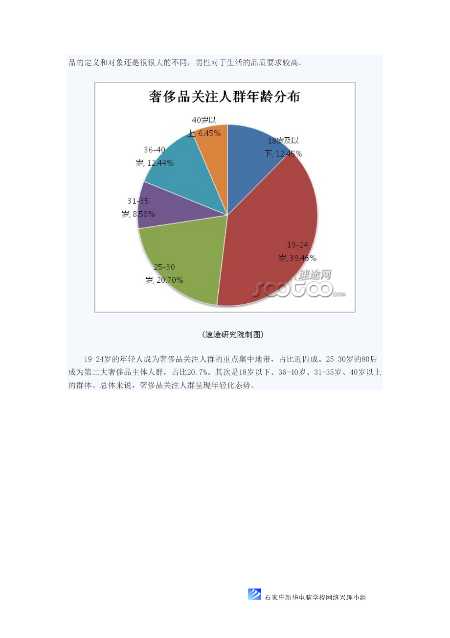 13年奢侈品电商市场分析.doc_第2页