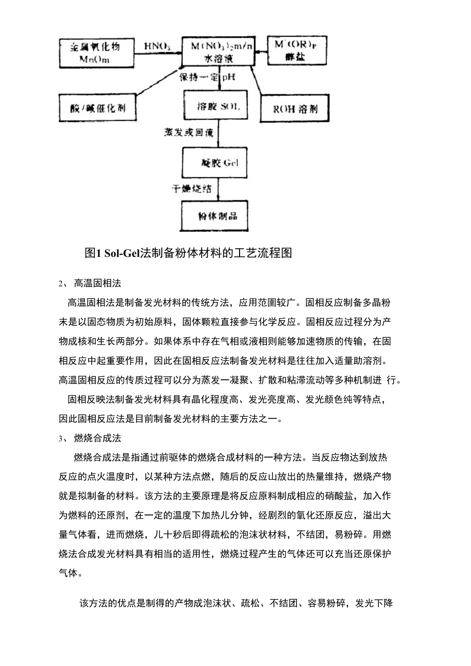 发光材料的制备方法.doc_第3页