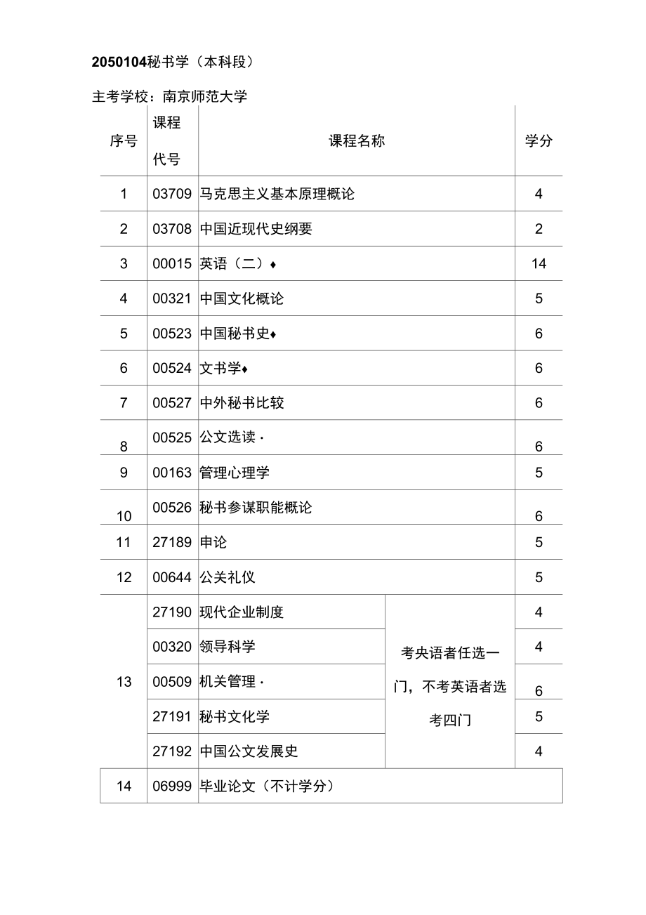 南师大自学考试本科段课程.doc_第1页