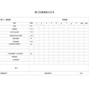 博思智联均瑶集团部门绩效计分卡.doc