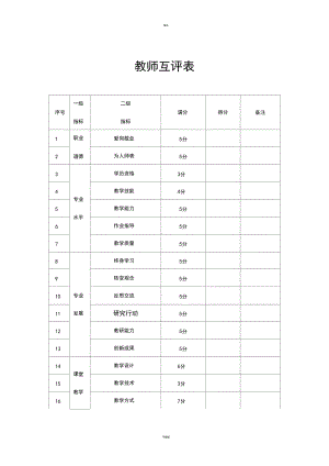 教师、学生、家长、学校相关评价表格.docx