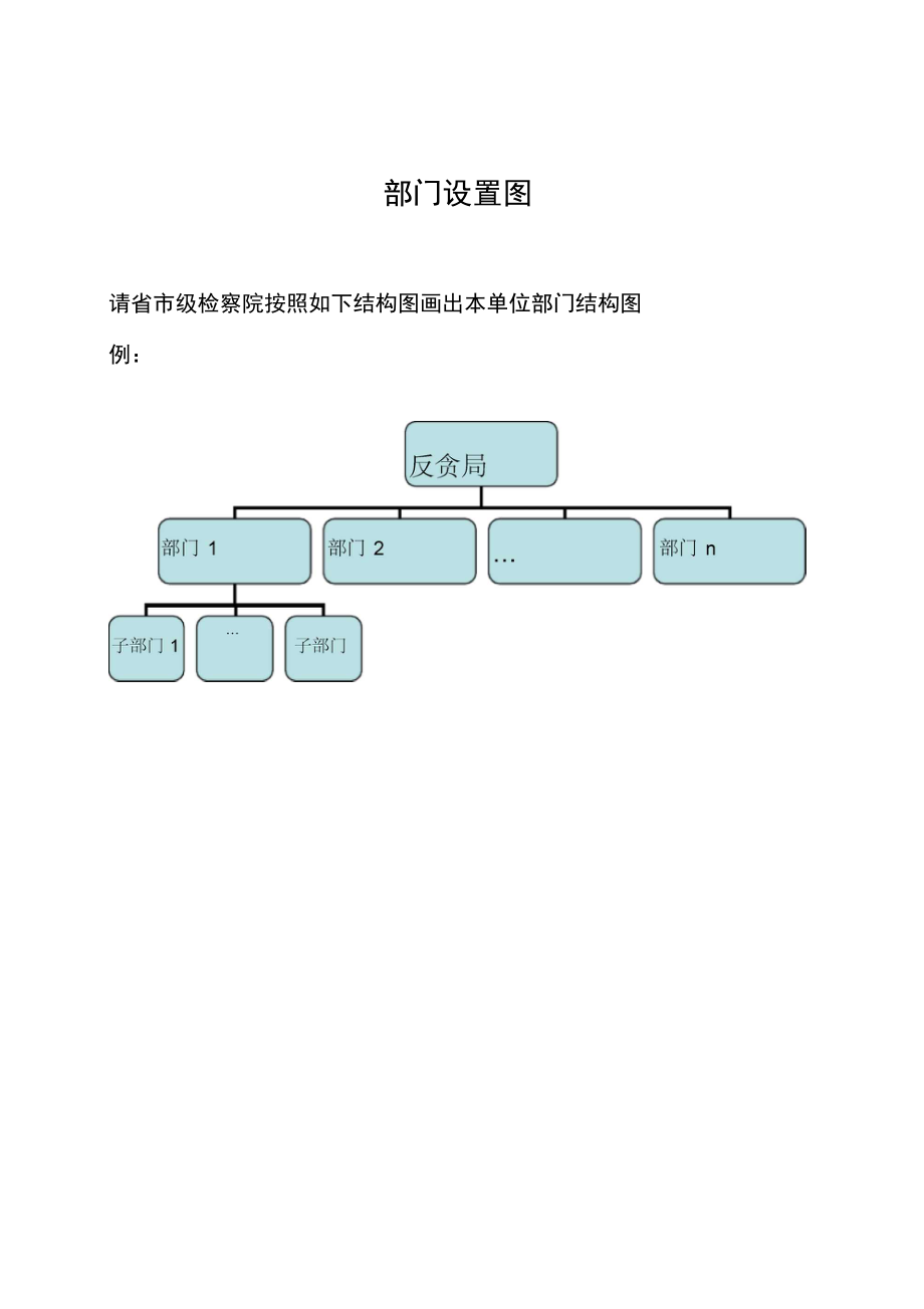 反贪系统组织机构调查表.doc_第3页