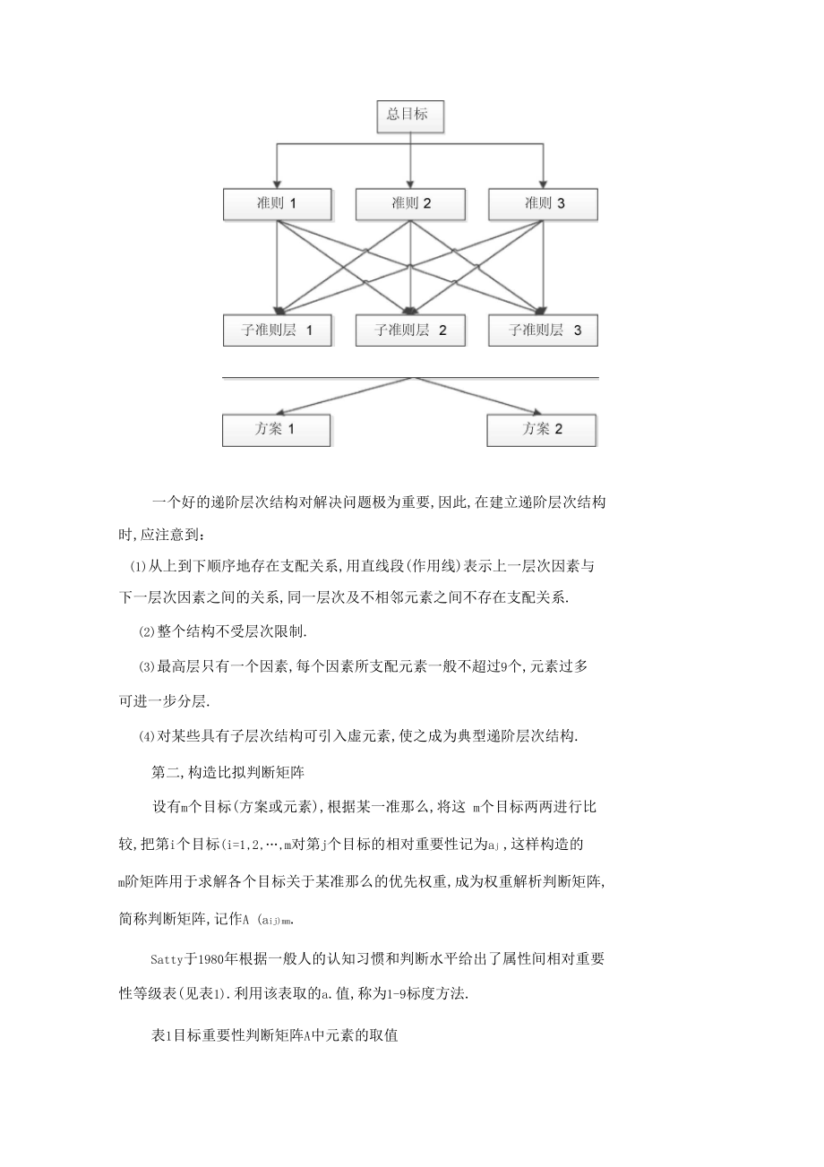 AHP——模糊综合评价方法的理论基础.docx_第2页