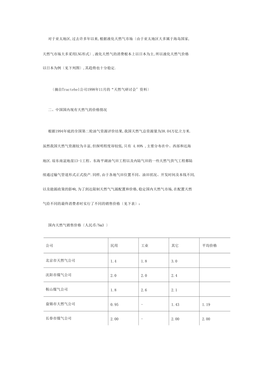 2020年天然气的价格情况.docx_第3页