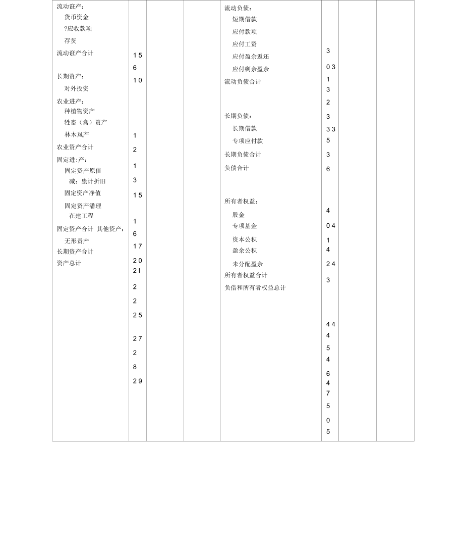 农民专业合作社会计报表三表资料.docx_第2页