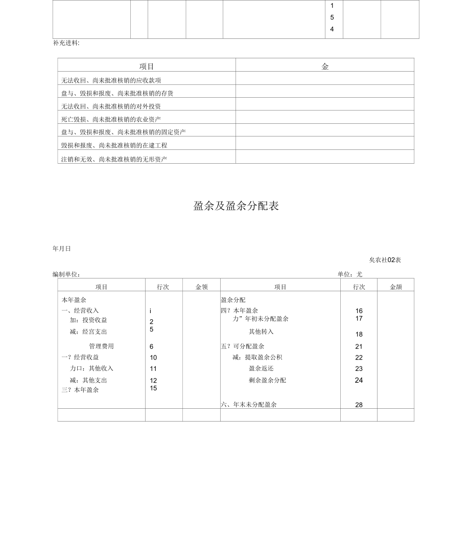 农民专业合作社会计报表三表资料.docx_第3页