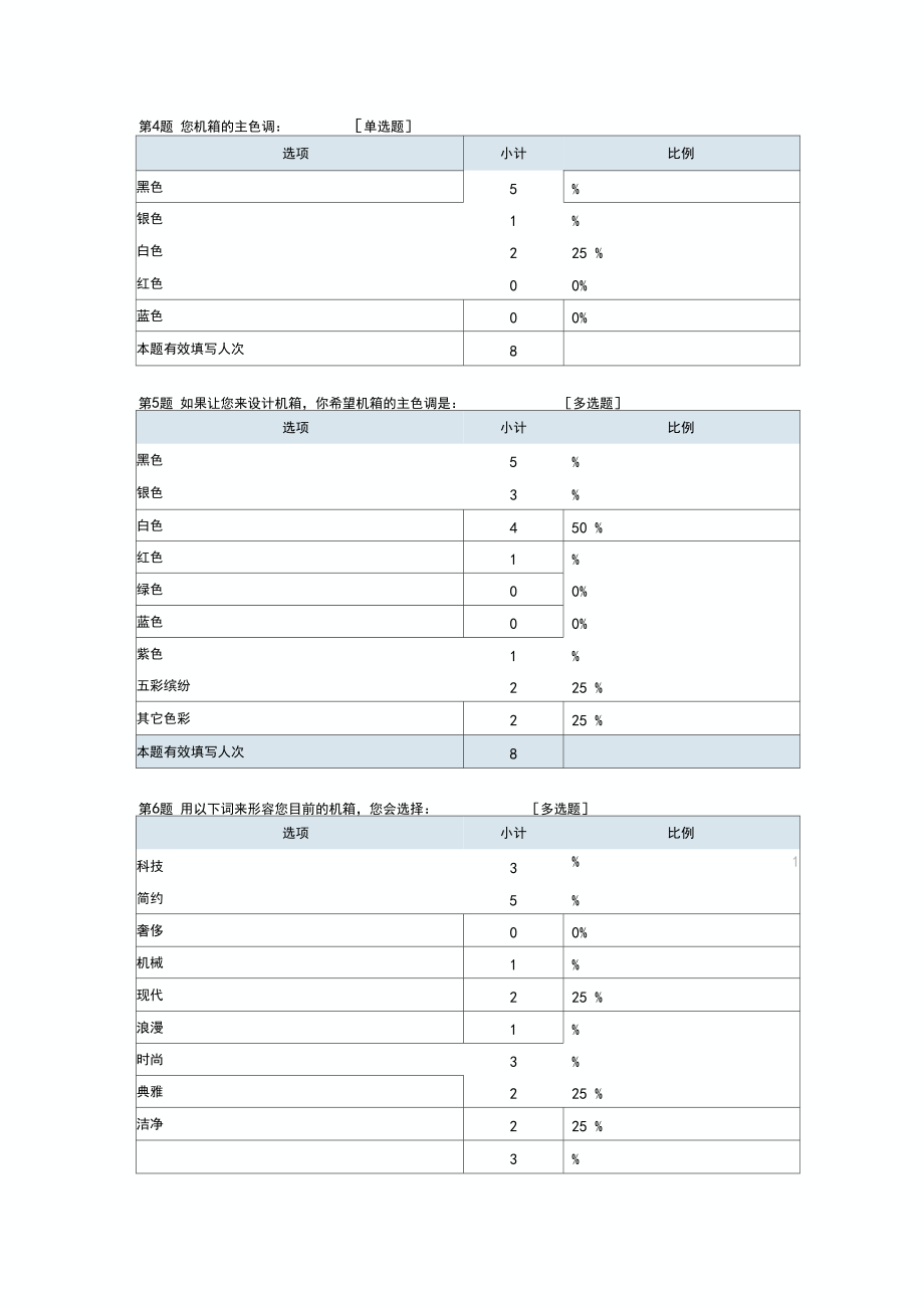 关于电脑机箱的调查问卷.docx_第2页