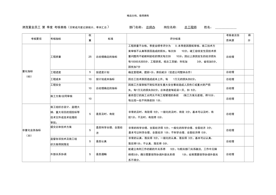 华彩咨询—天津津茂总工程师考核表.doc_第1页