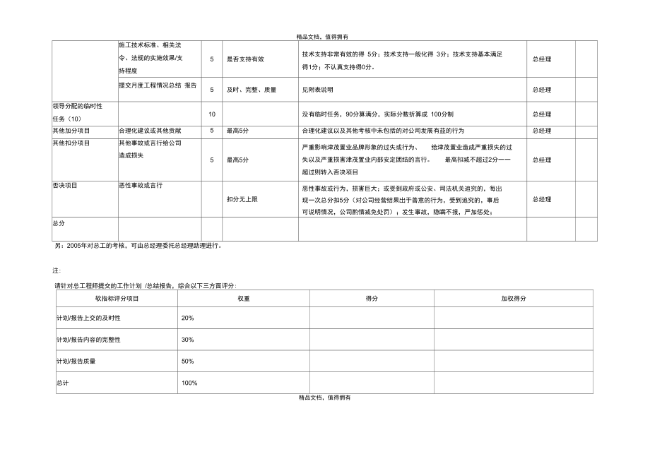 华彩咨询—天津津茂总工程师考核表.doc_第2页