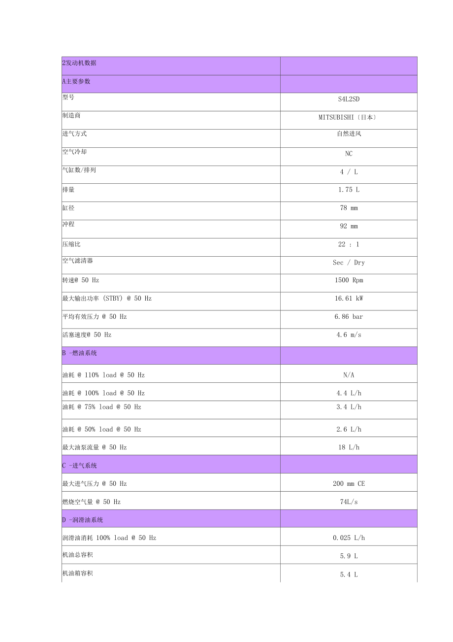 TM20KVA发电机组参数表.docx_第2页