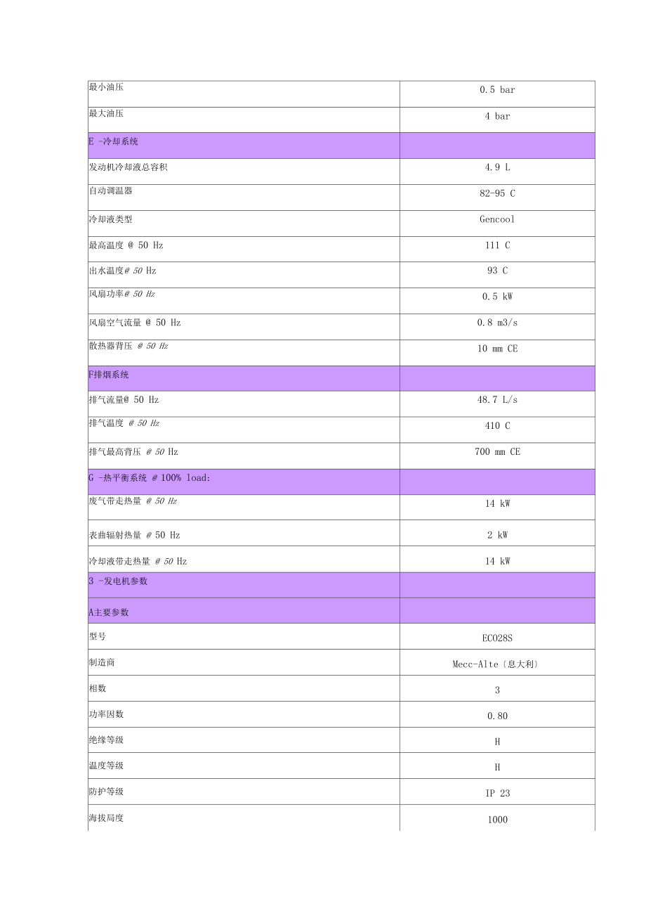 TM20KVA发电机组参数表.docx_第3页