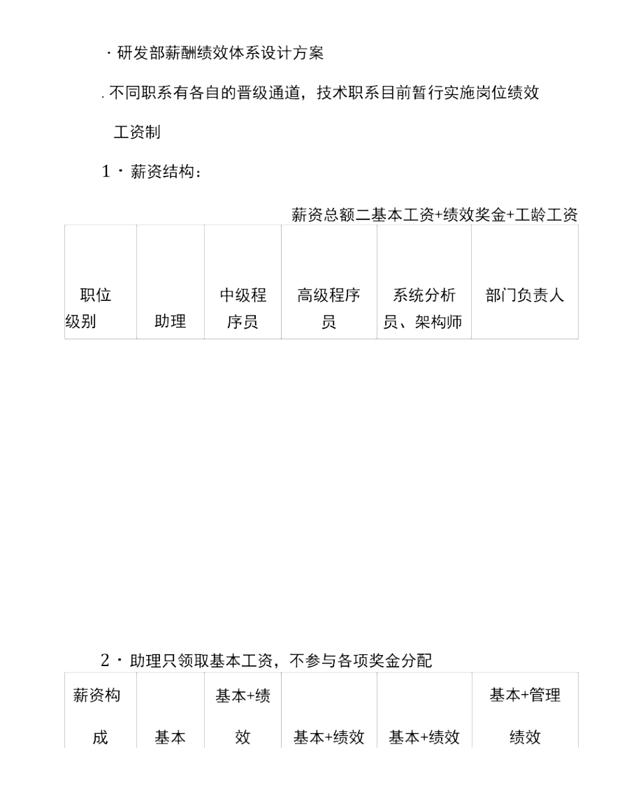 研发部薪酬体系.doc_第1页