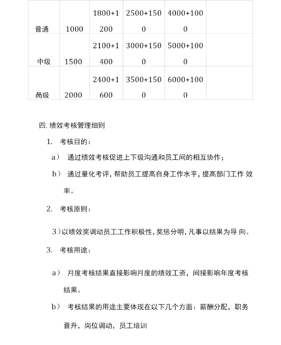 研发部薪酬体系.doc_第2页