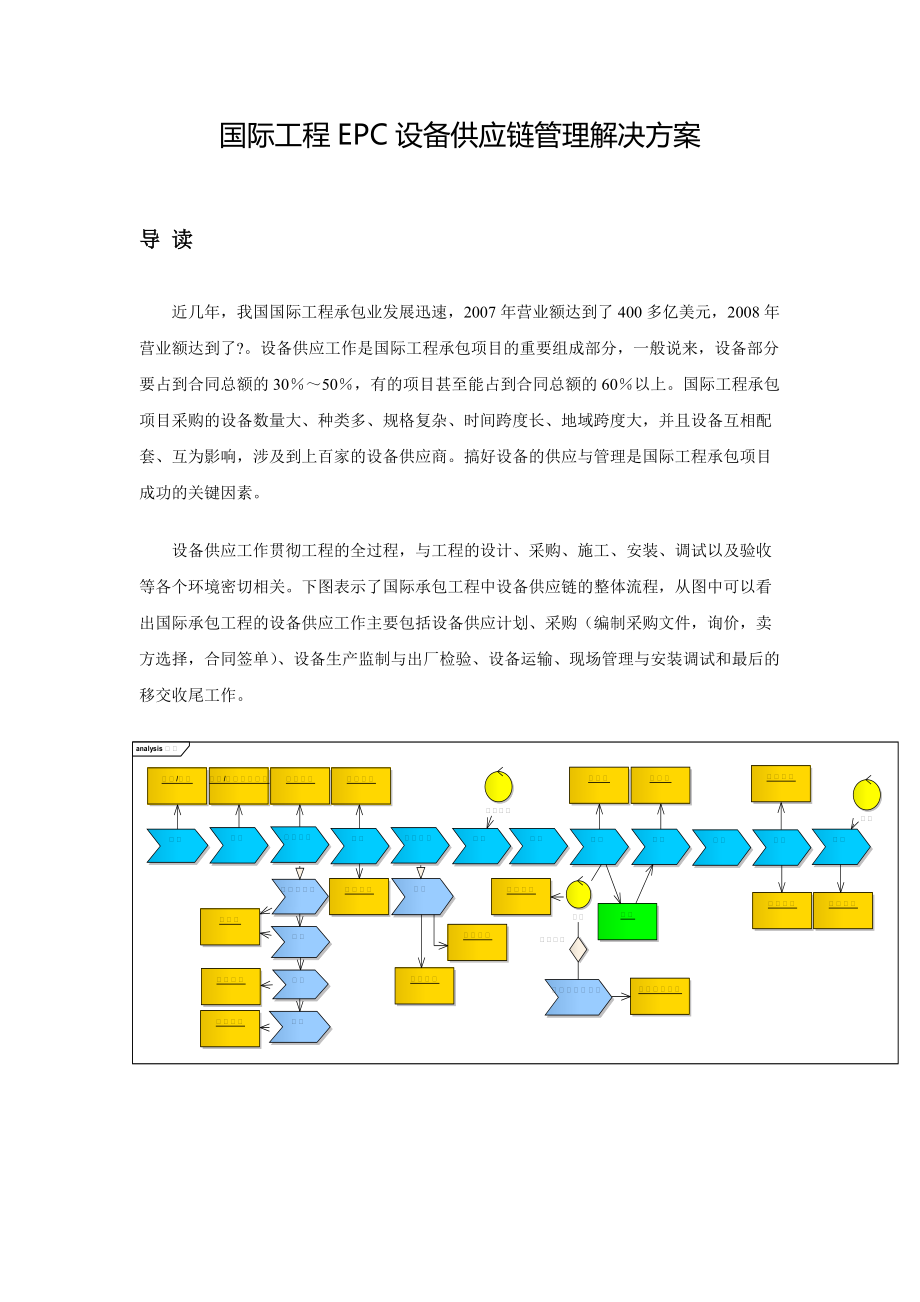 国际工程EPC设备供应链管理解决方案.docx_第1页