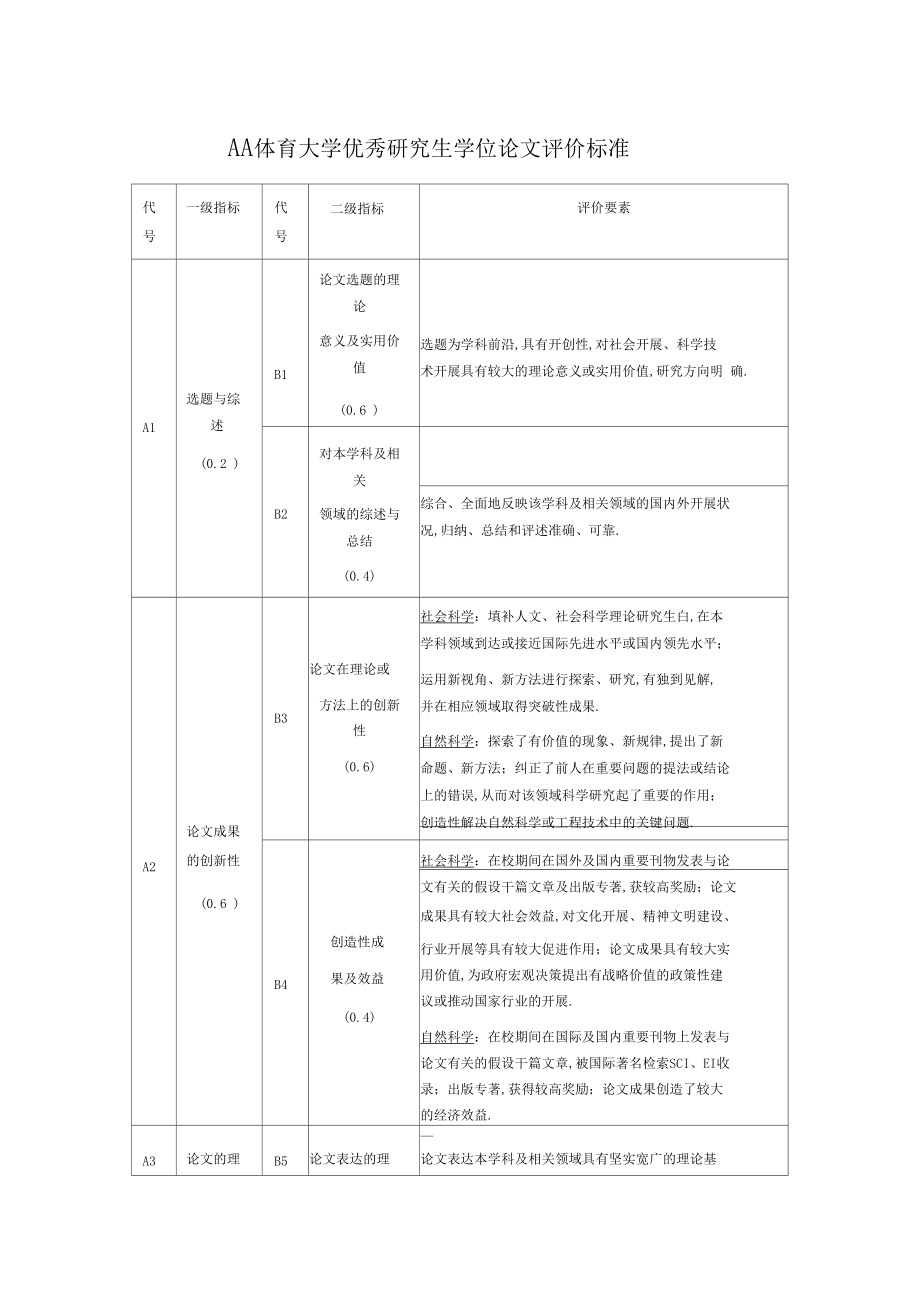 AA体育大学优秀研究生学位论文评价标准.docx_第1页