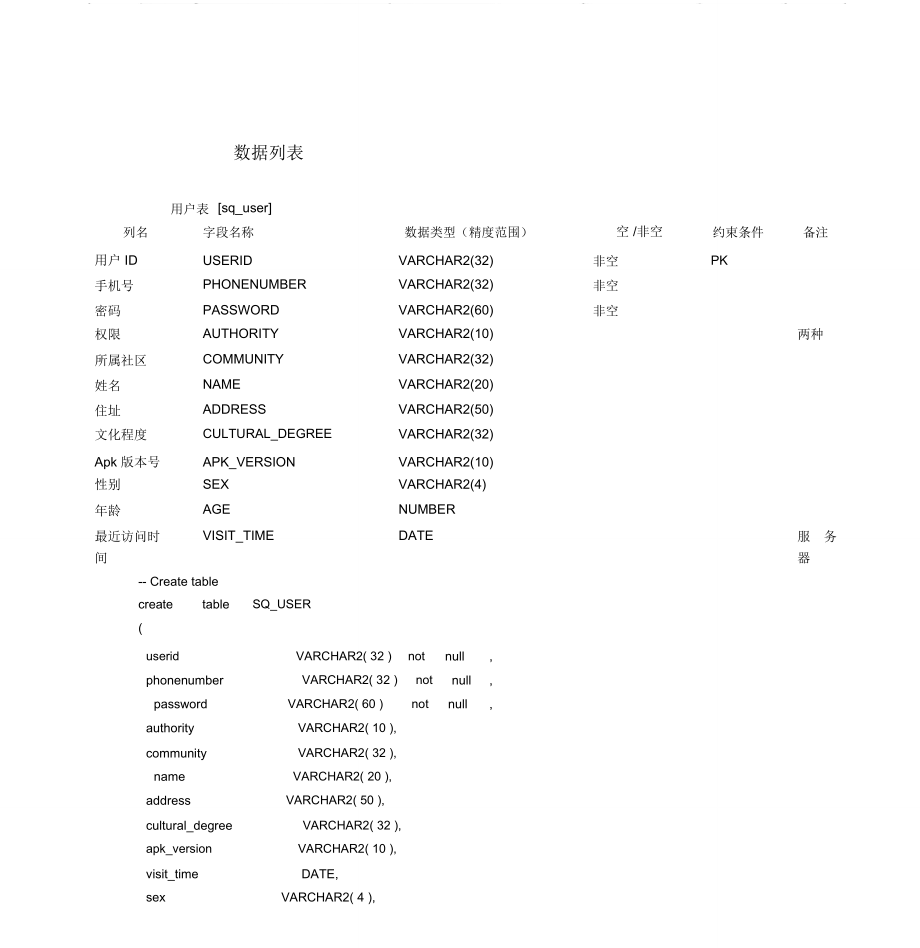 社区服务数据库设计.doc_第1页