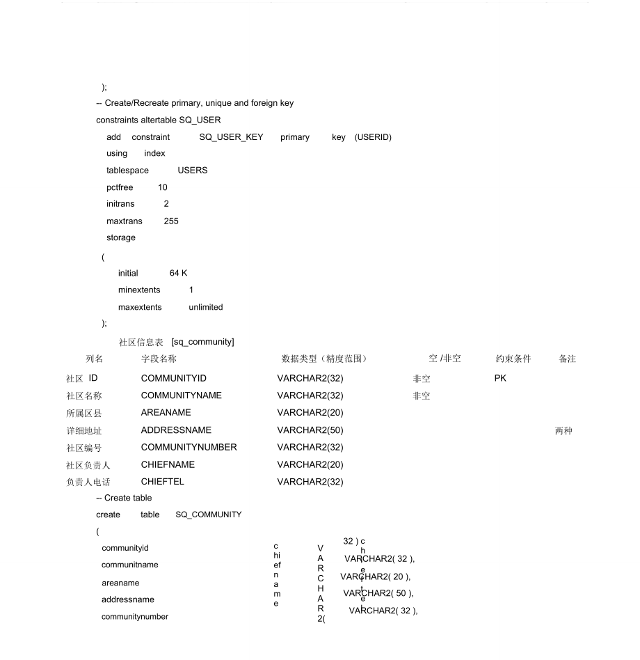 社区服务数据库设计.doc_第3页