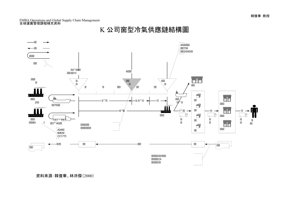 R公司冷气压缩机供应链结构图.docx_第2页