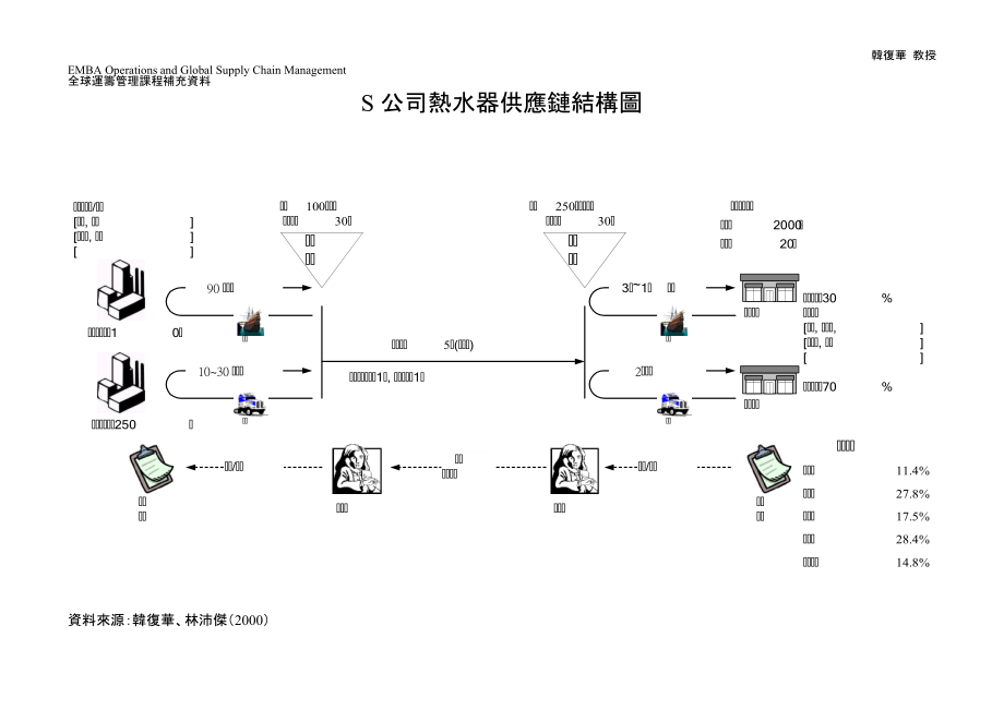 R公司冷气压缩机供应链结构图.docx_第3页