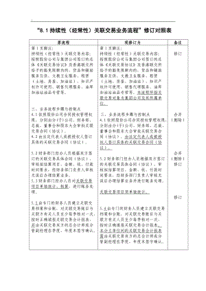 2008内控流程修订对照表--8-1持续性(经常性)关联交易业务流程修订对照表(doc).docx