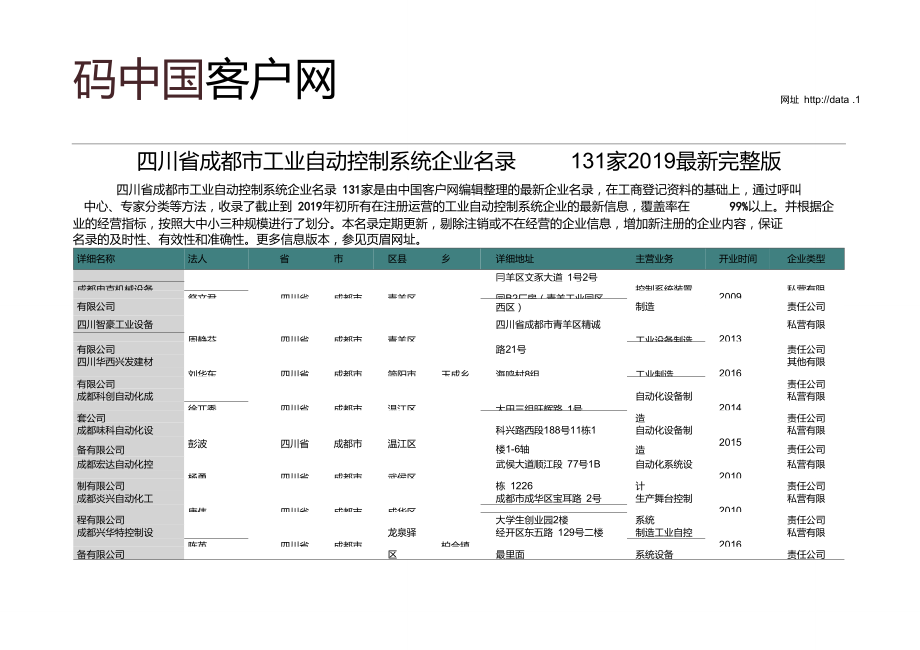 四川省成都市工业自动控制系统企业名录2019版131家.doc_第1页