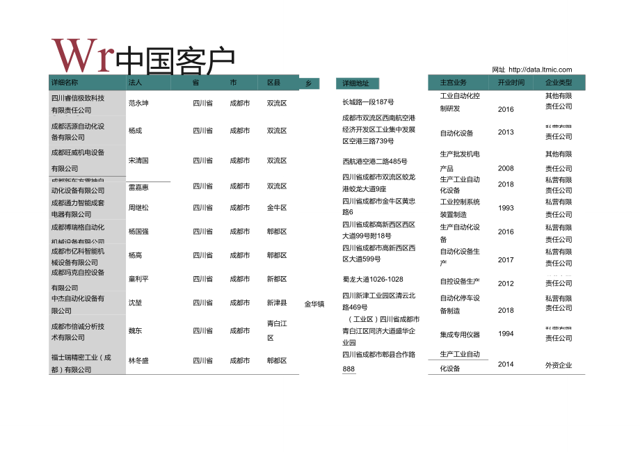 四川省成都市工业自动控制系统企业名录2019版131家.doc_第2页