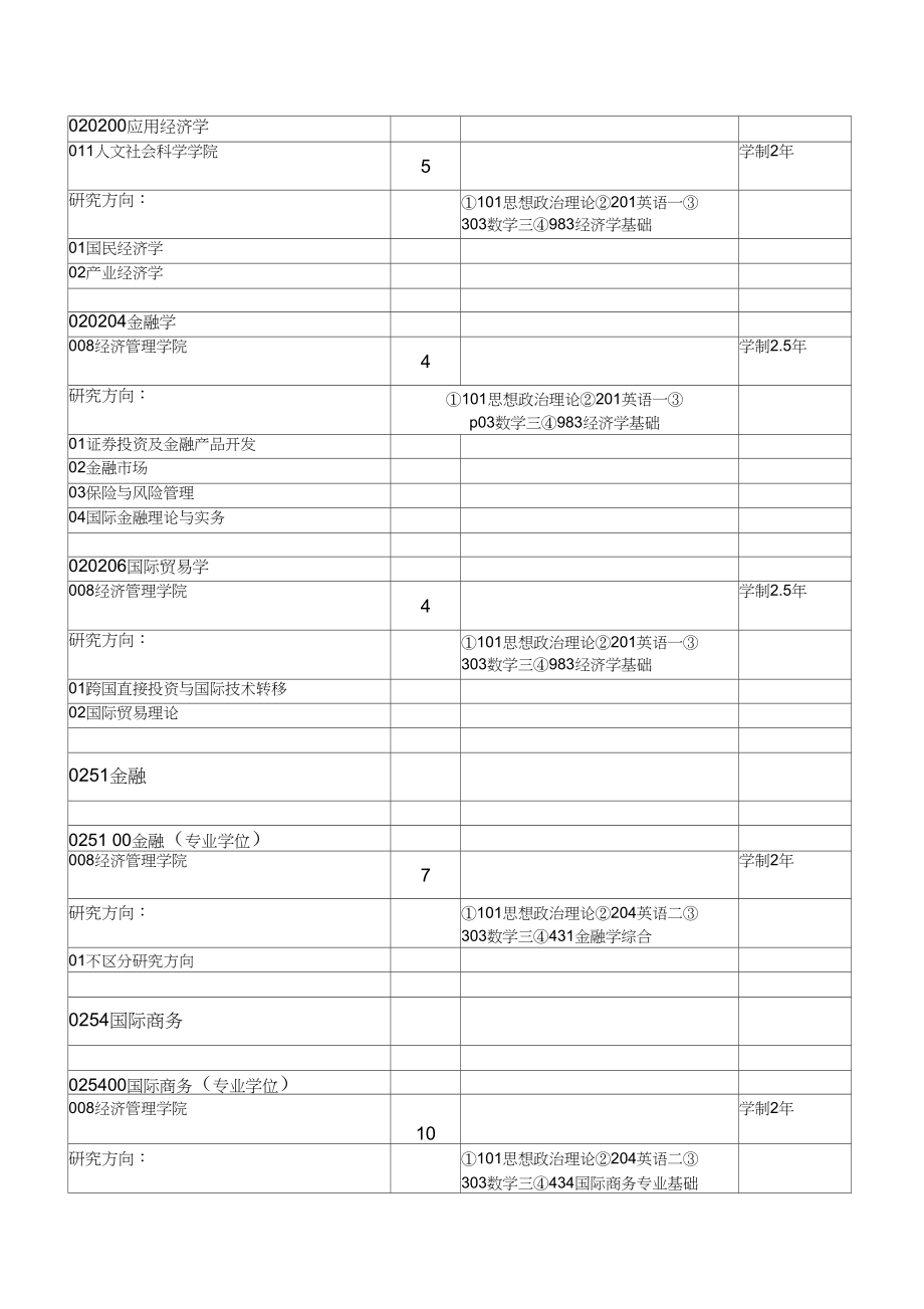 北京航空航天大学招收学历硕士研究生专业目录.docx_第2页