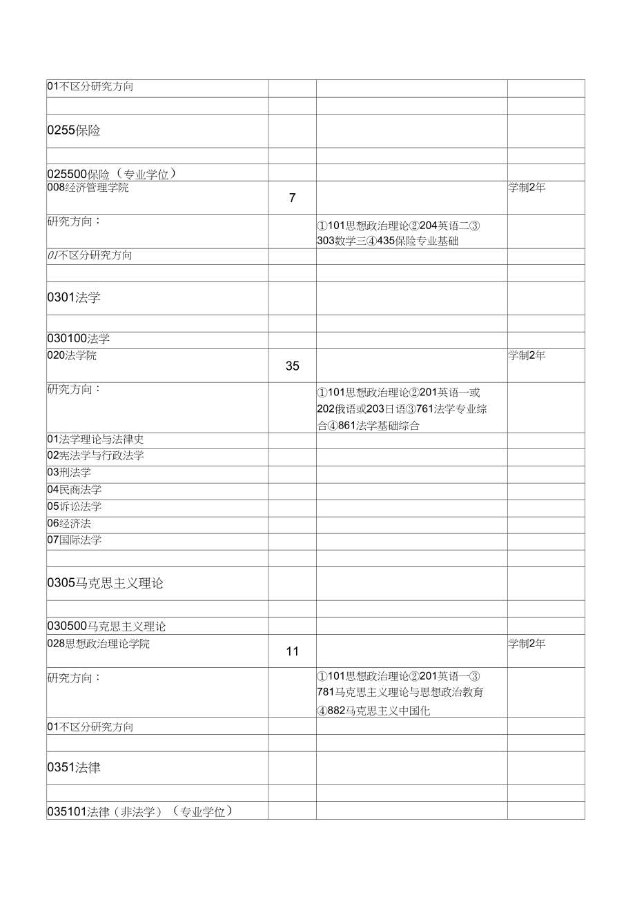 北京航空航天大学招收学历硕士研究生专业目录.docx_第3页