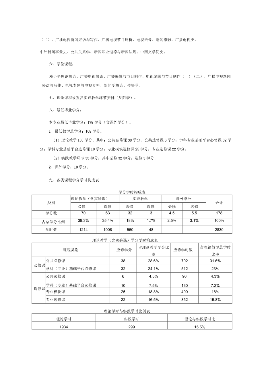 三峡大学广播电视新闻专业培养方案.docx_第2页