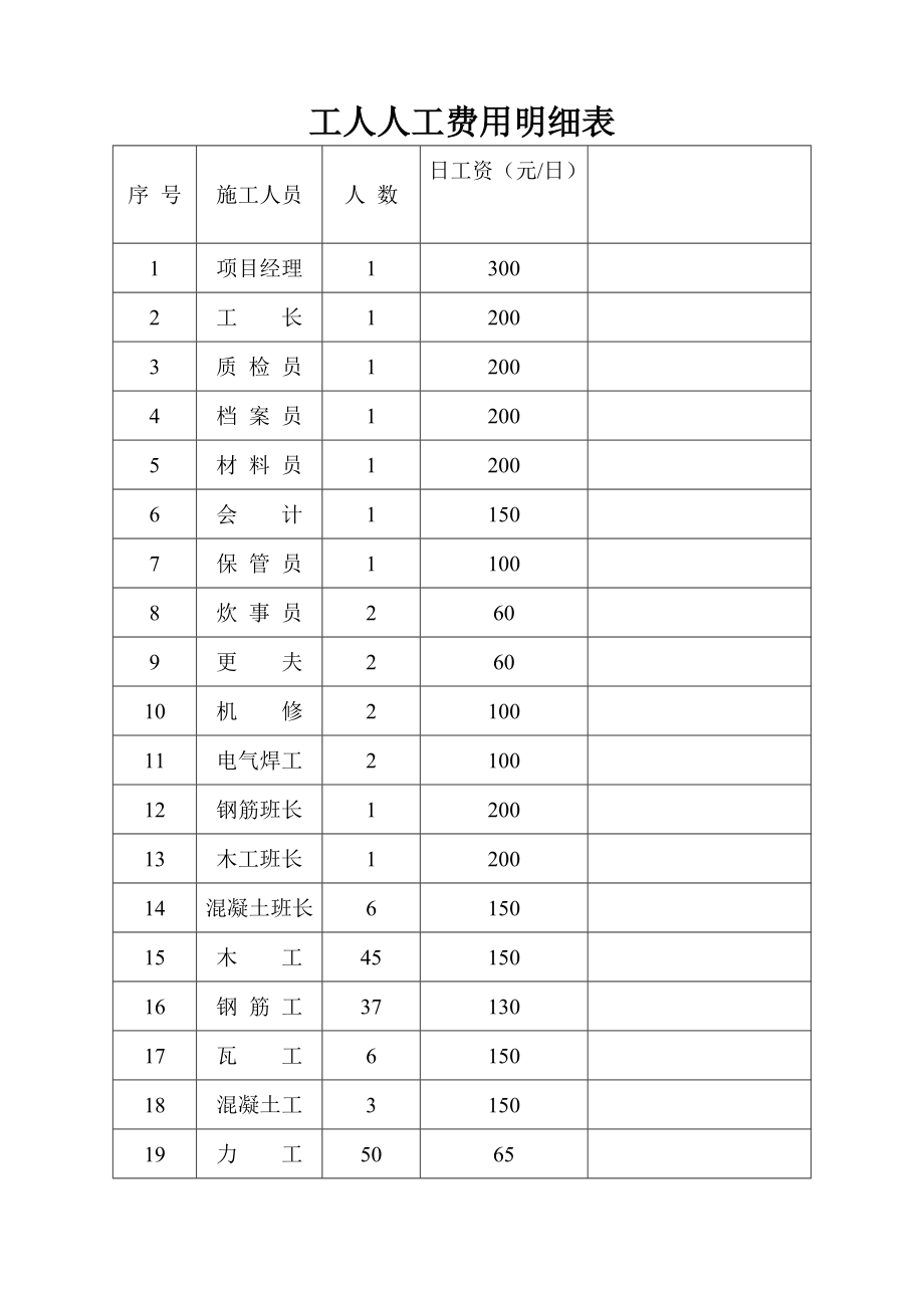 工人人工费用明细表.doc_第1页