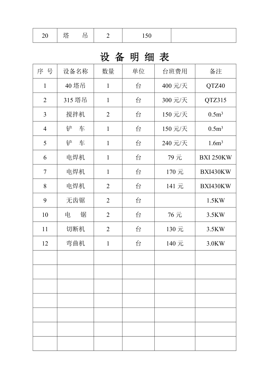 工人人工费用明细表.doc_第2页