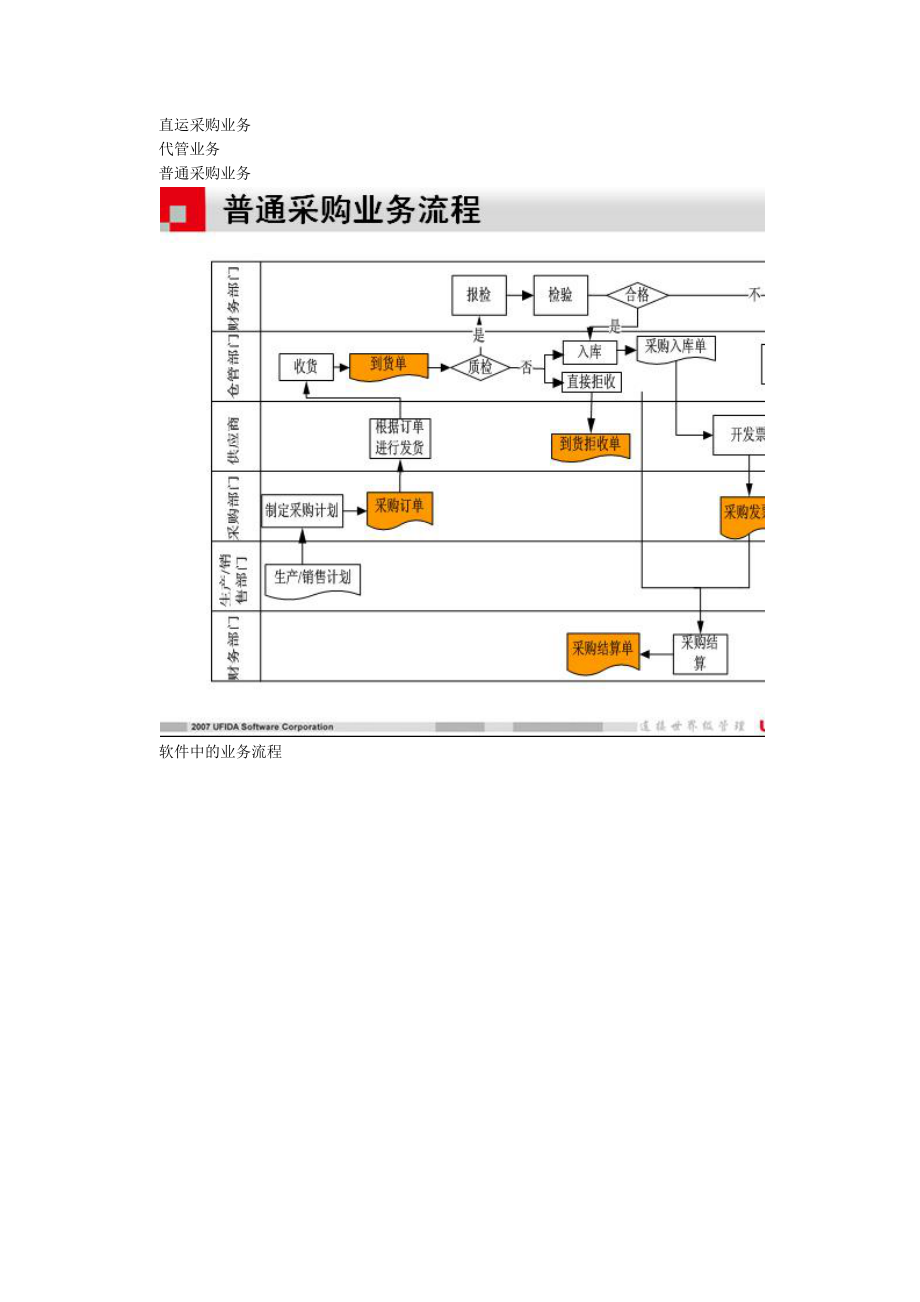 U8采购流程.docx_第2页