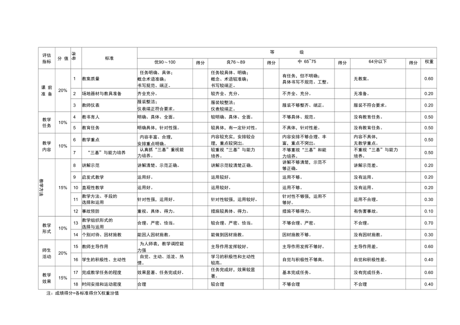 西安交通大学体育中心.doc_第3页