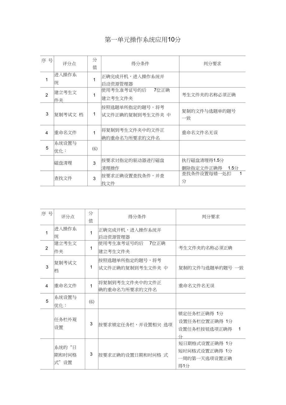 办公高级评分细则win7+office2010.docx_第2页