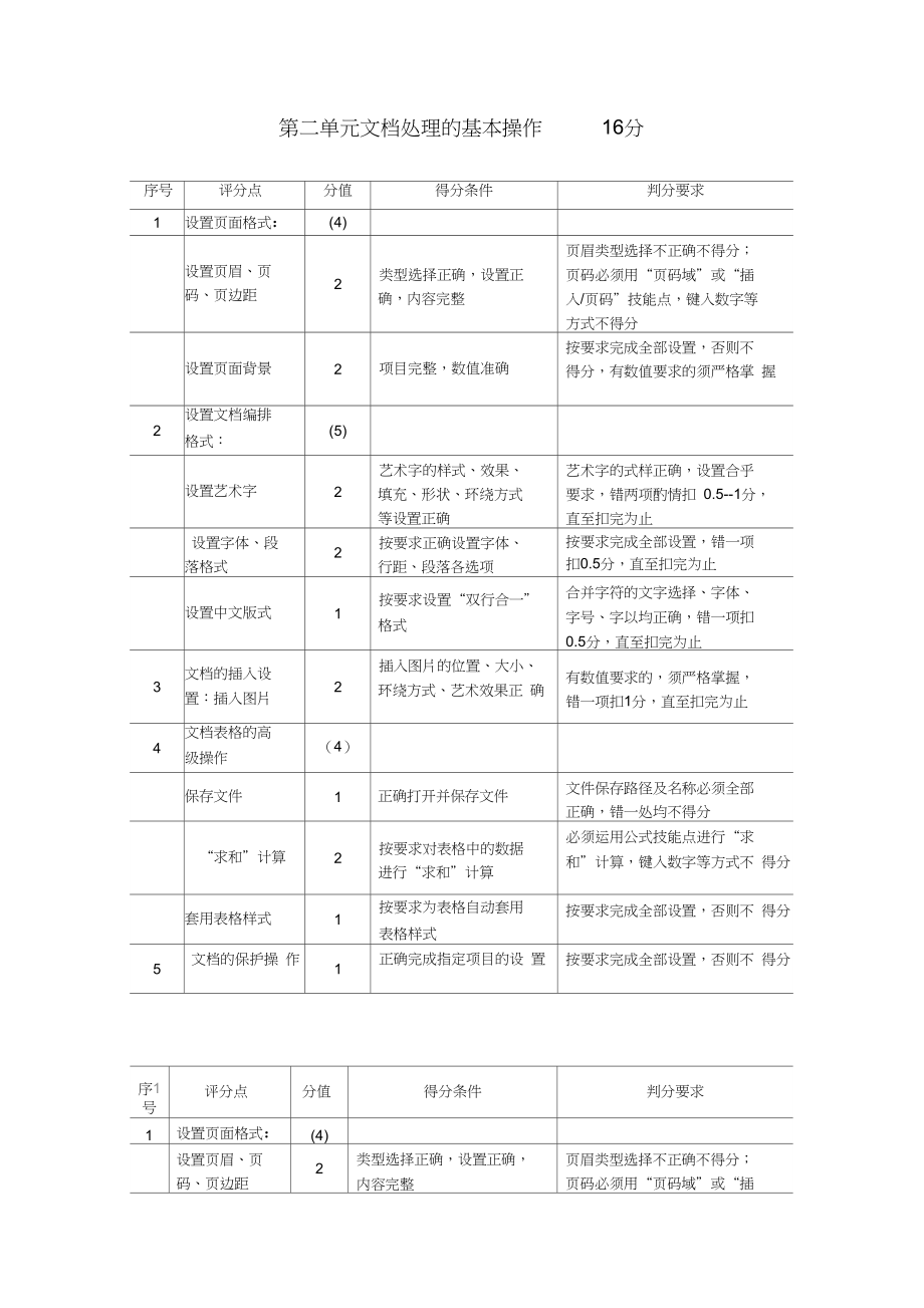 办公高级评分细则win7+office2010.docx_第3页