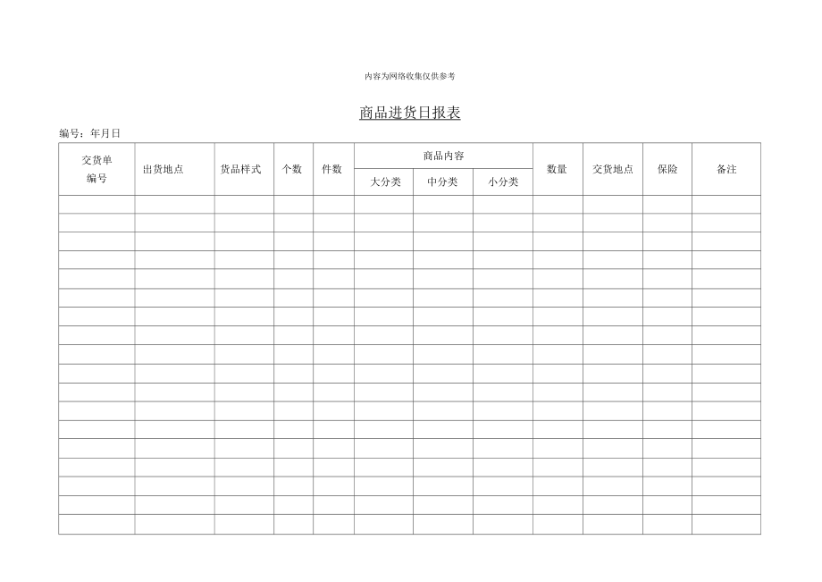 商品进销存报表汇总.docx_第1页