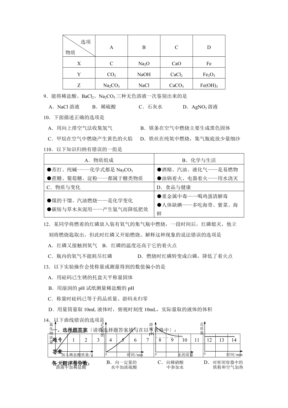 2022年全国初中(第二十届天源杯)化学竞赛肇庆市初赛题.docx_第2页