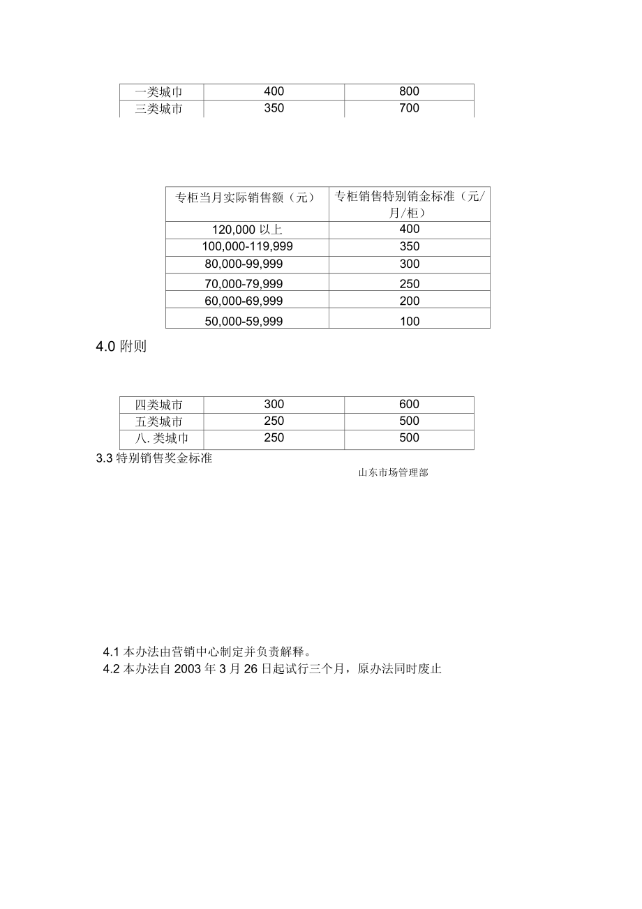 山东市管部促销员薪酬标准.docx_第2页