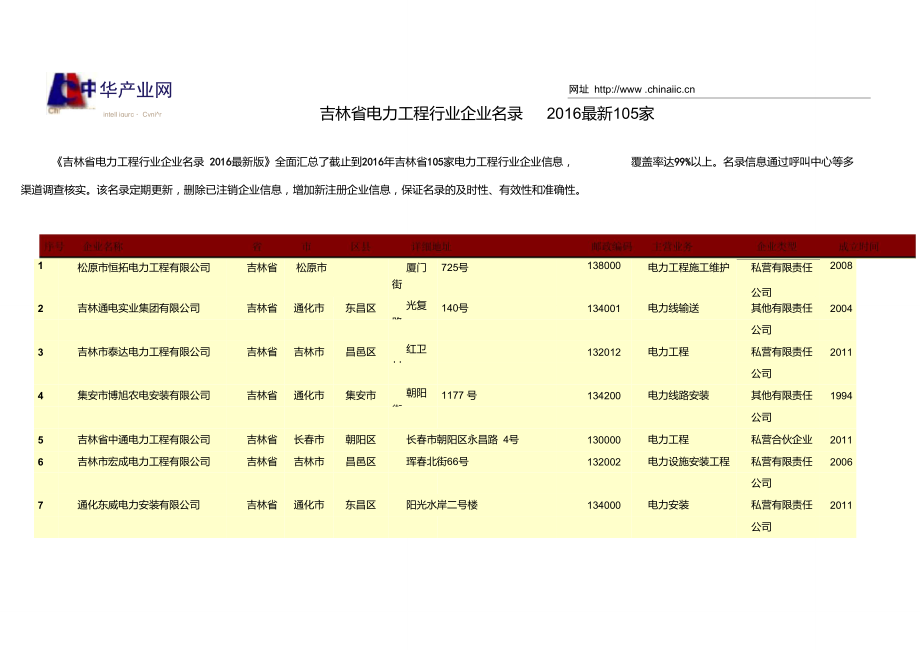 吉林省电力工程行业企业名录105家.doc_第1页