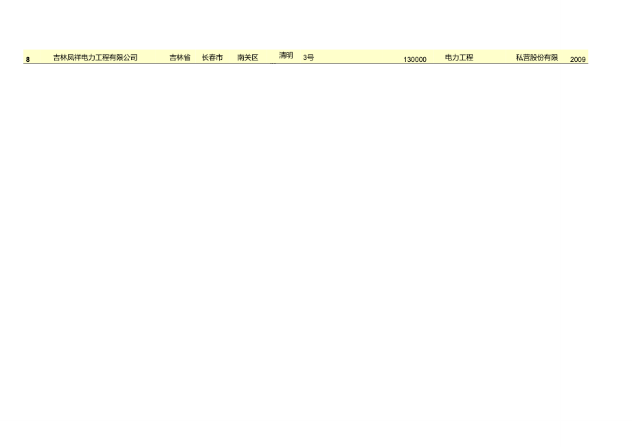 吉林省电力工程行业企业名录105家.doc_第2页