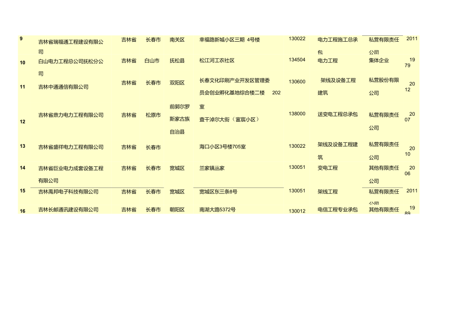 吉林省电力工程行业企业名录105家.doc_第3页