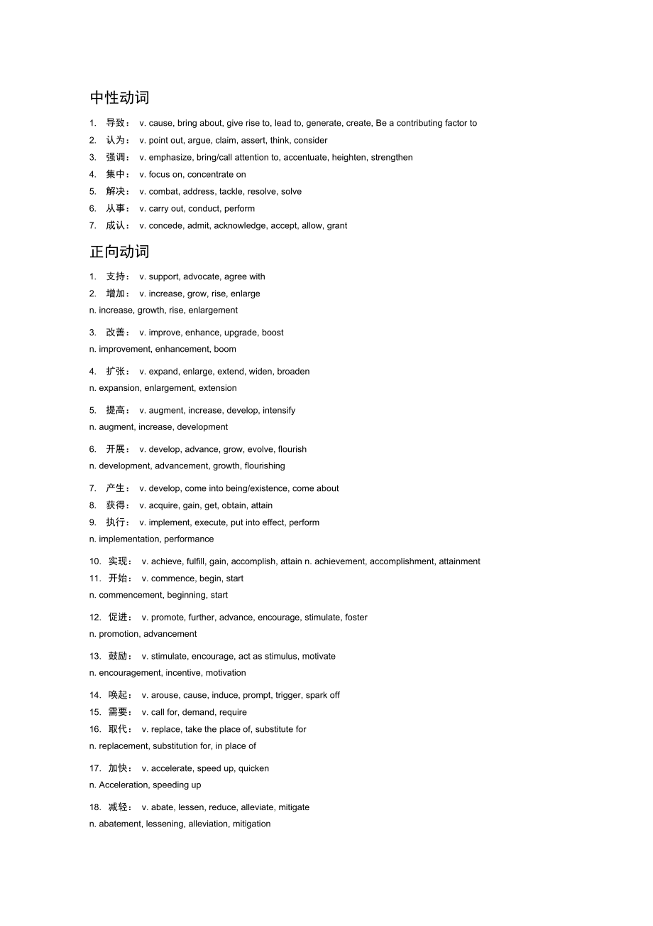 雅思考试必备：160个同义词替换.docx_第1页