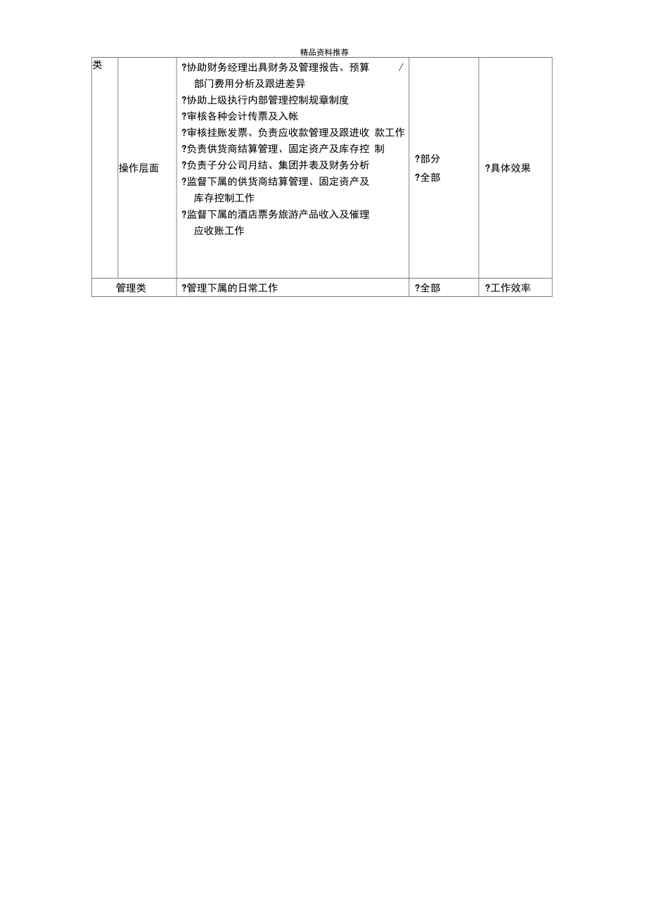 财务主任,会计主任岗位说明书.doc_第2页