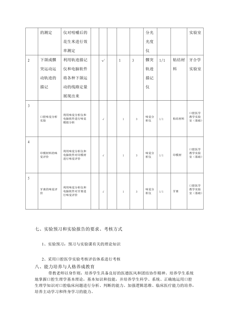 《口腔生理学》课程实验教学大纲.docx_第2页