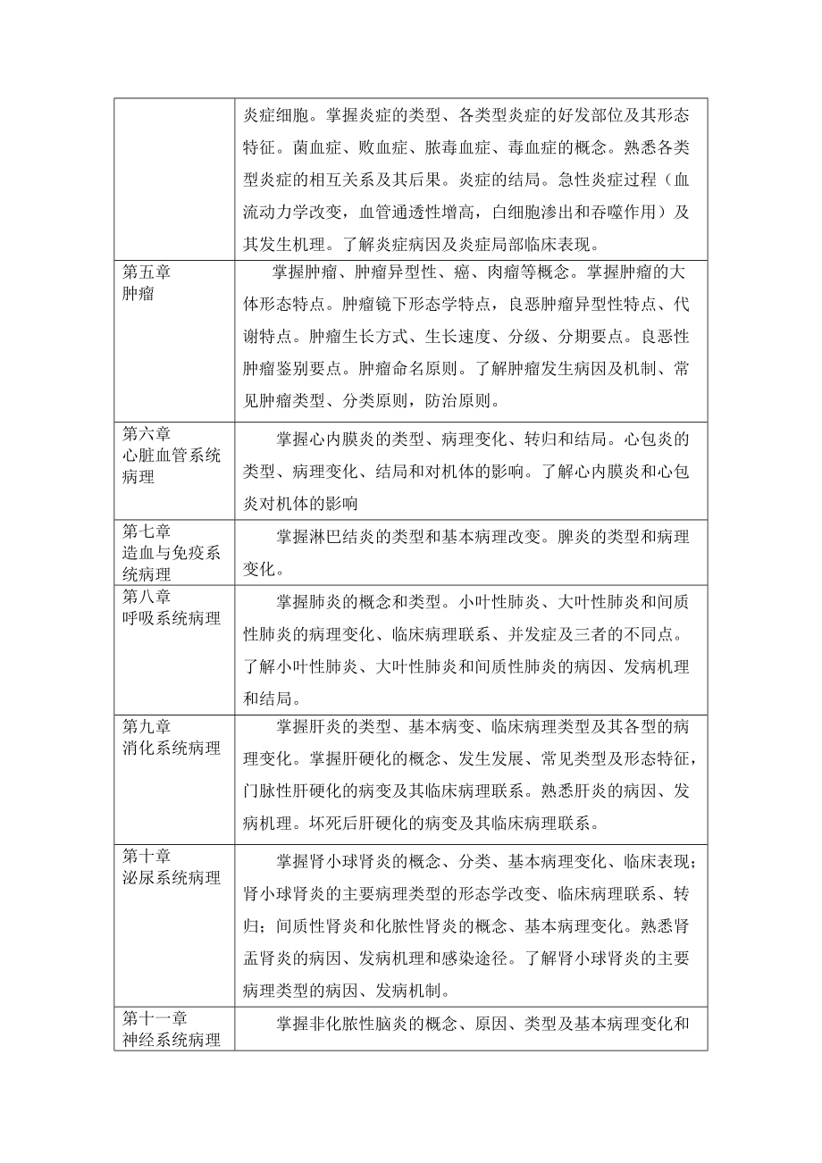 《动物病理学》课程教学大纲.docx_第3页