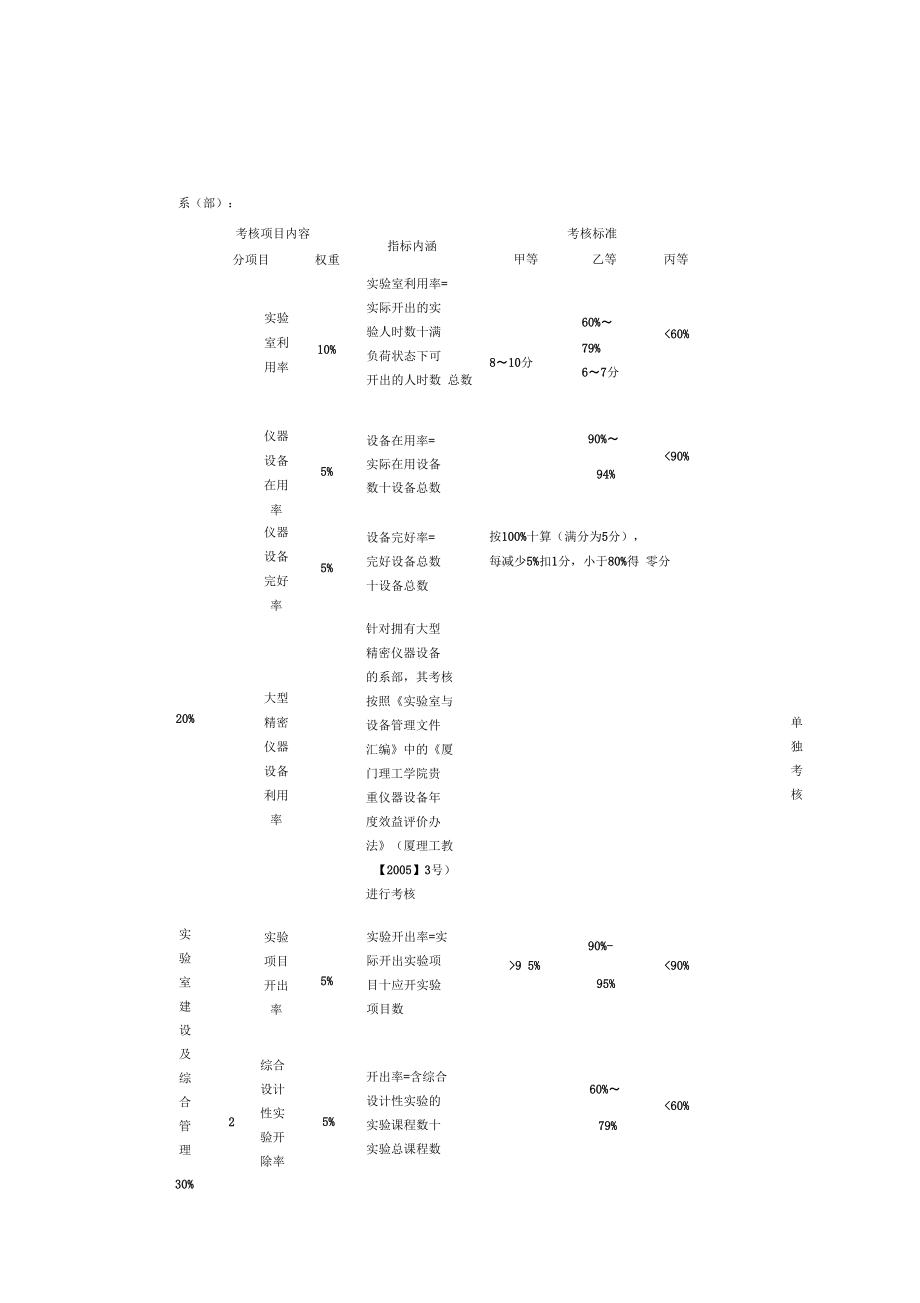 华中师范大学心理学院实验室绩效考核评价指标体系.docx_第3页